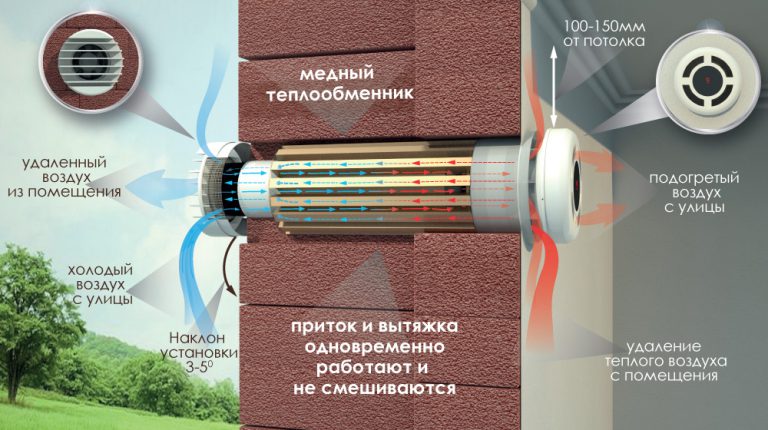Технические характеристики PRANA — изображение статьи, вентиляция Prana