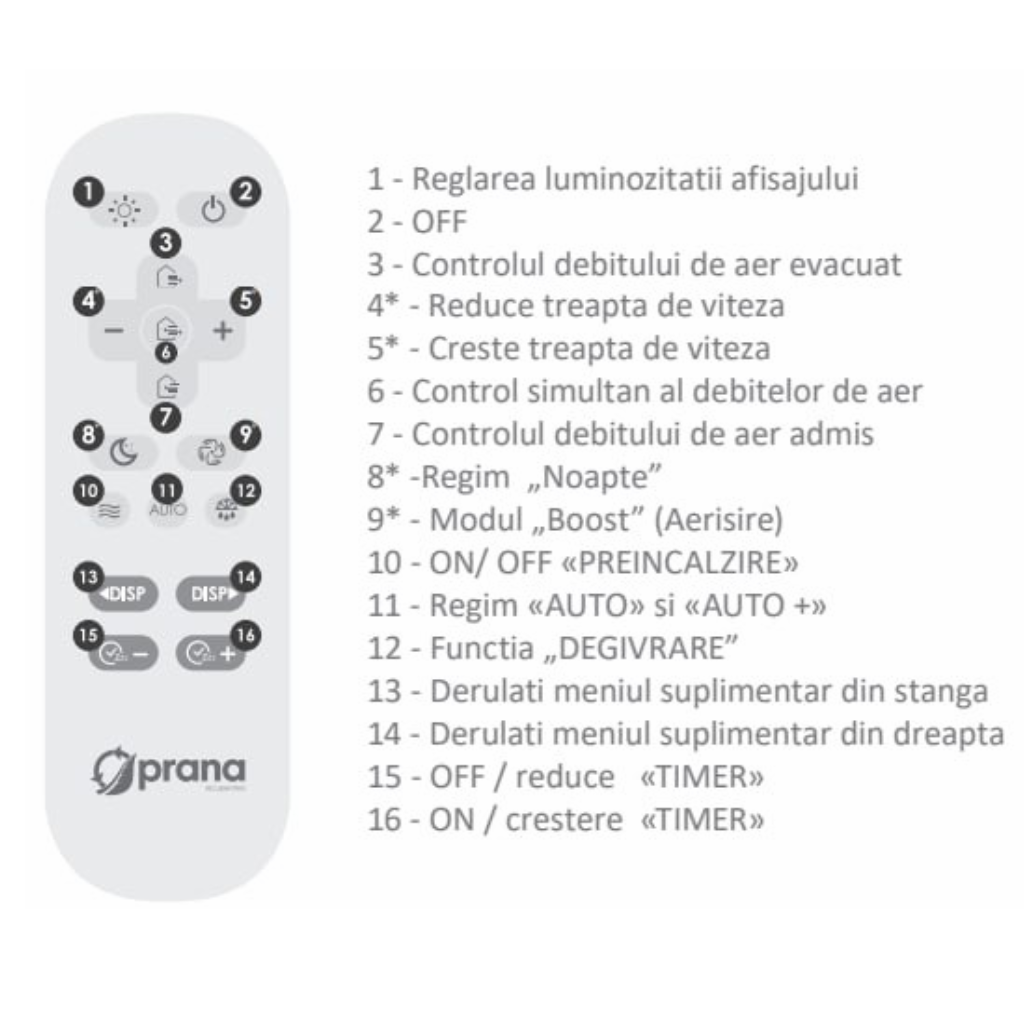 ventilare cu recuperare de caldura